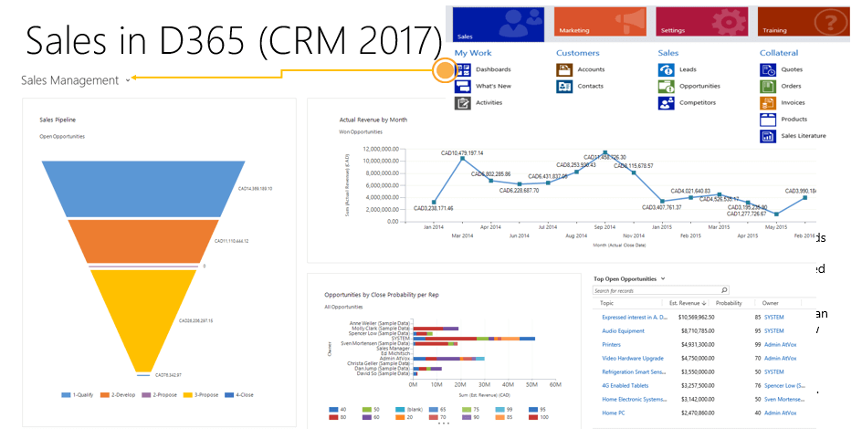 Terminologies in Dynamics 365 For Sales in Soluzione