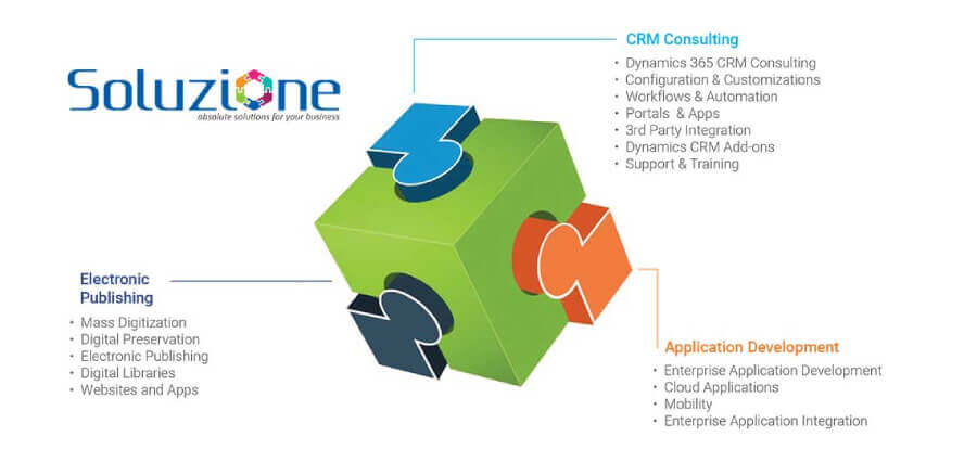 Soluzione’s Services is A Promise To Our Customers in Solzit