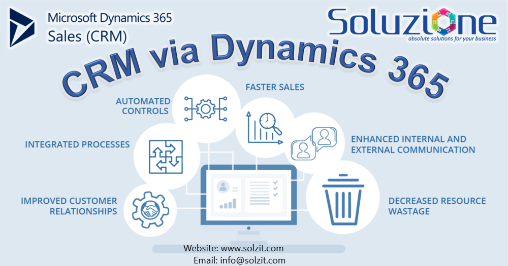 Dynamics 365 feature