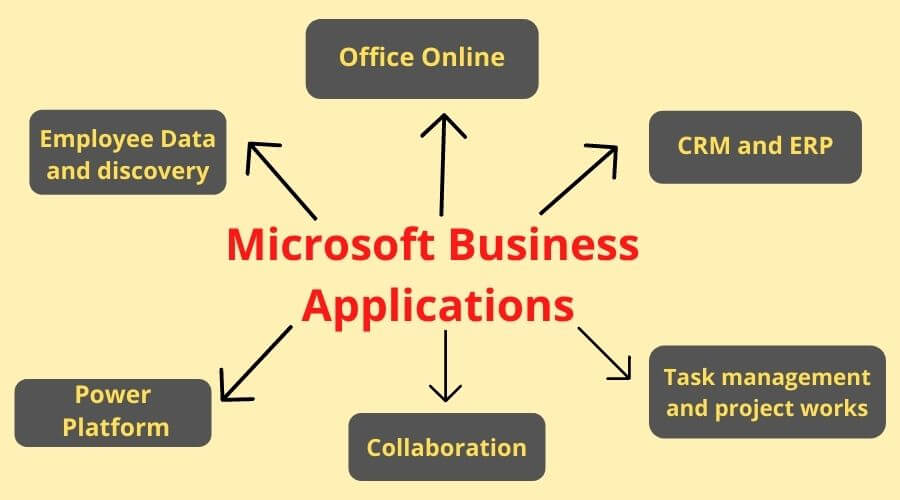 Microsoft Business Applications