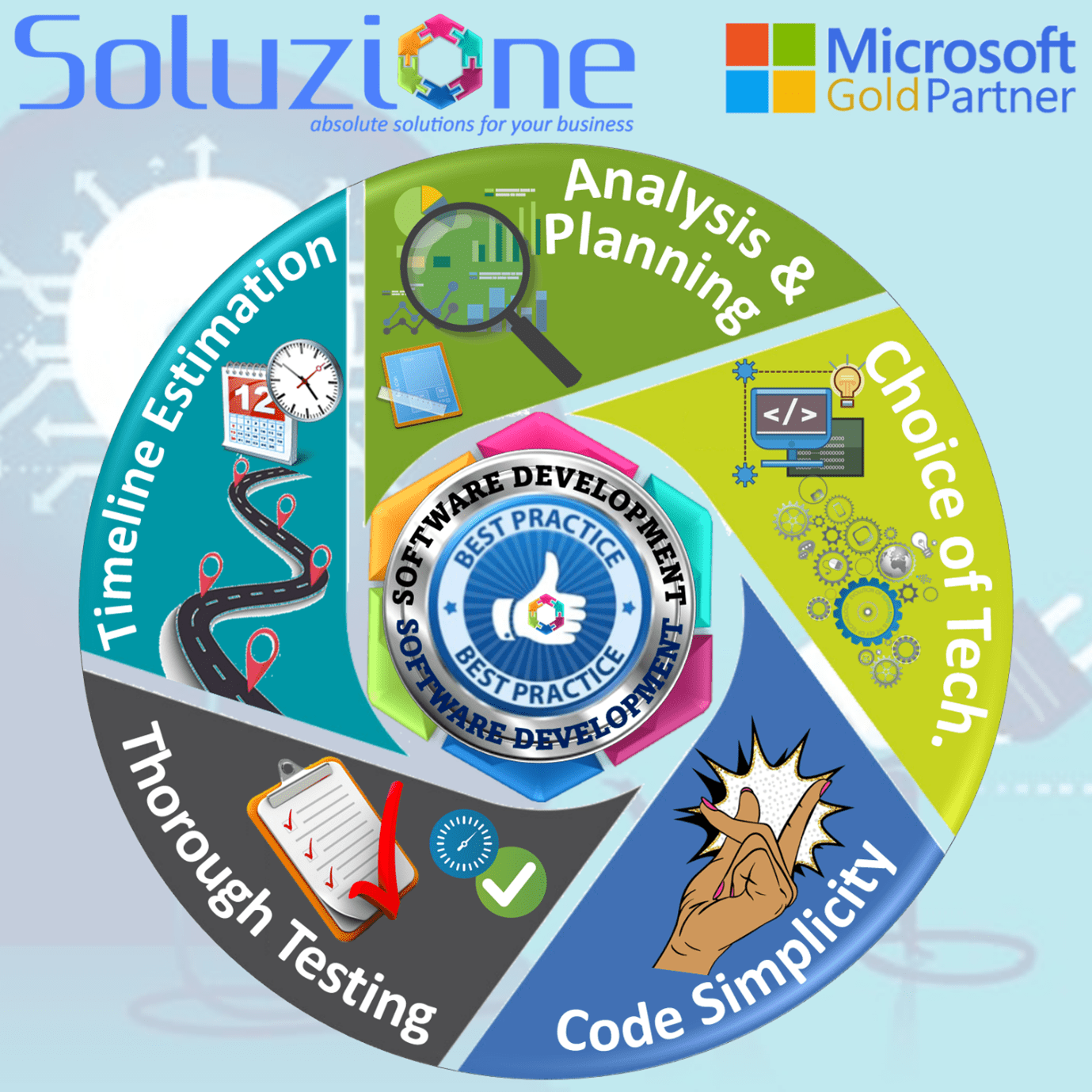 Software Development Best Practices